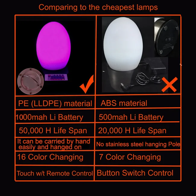 Comparing6