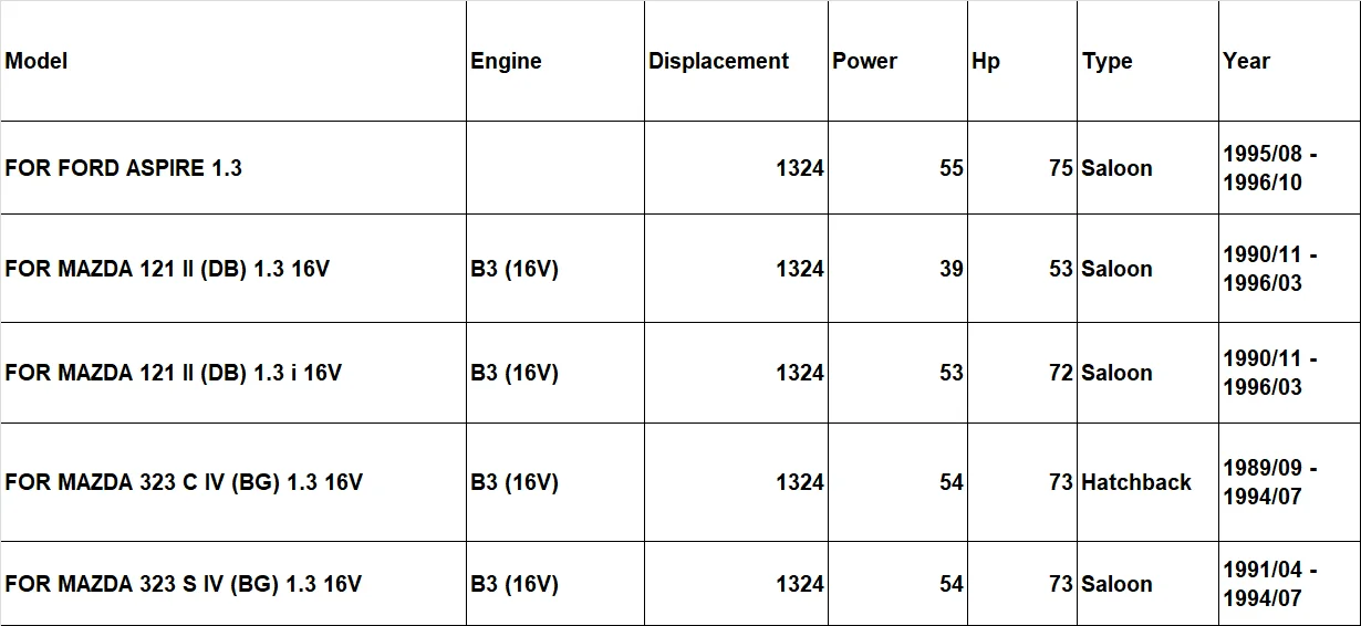 B3 16V для MAZDA 121 II 323 C ремонтные комплекты деталей двигателя полный комплект уплотнительная прокладка двигателя 8ABL-10-271 KY01-99-100 50075700