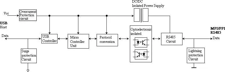 MPI  V4.0.jpg