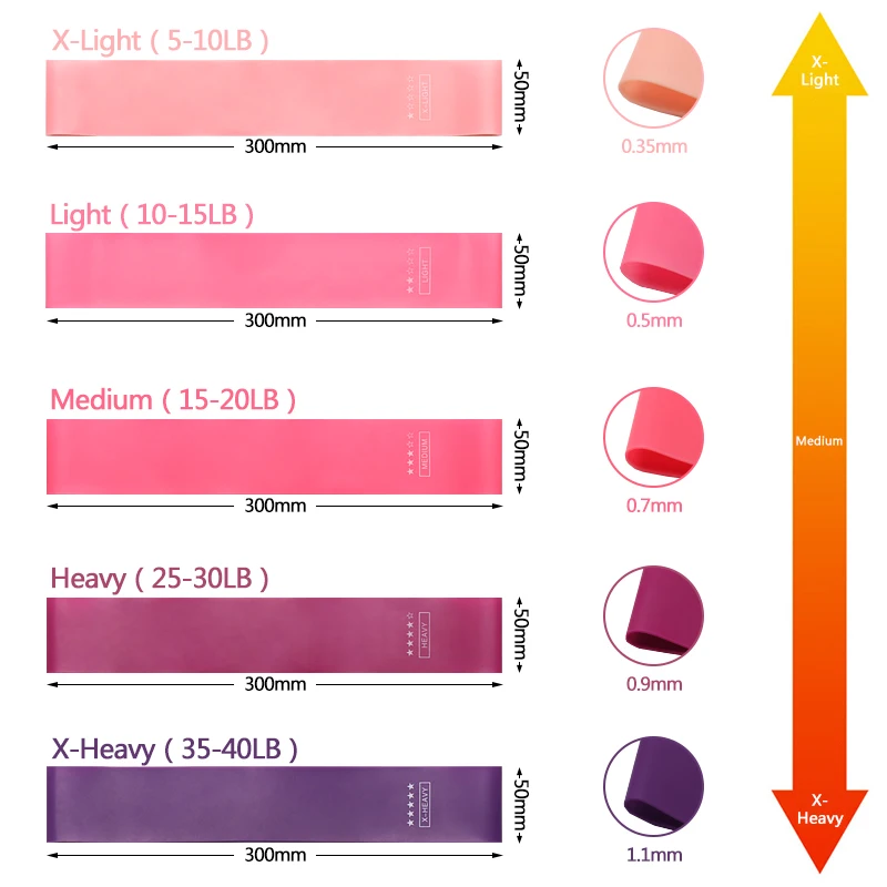 Фитнес-резинки, 5 уровней, экспандер для тренировок, силовые резинки для йоги, спортзала, тренировки, эластичная лента, спортивное снаряжение для тренировки