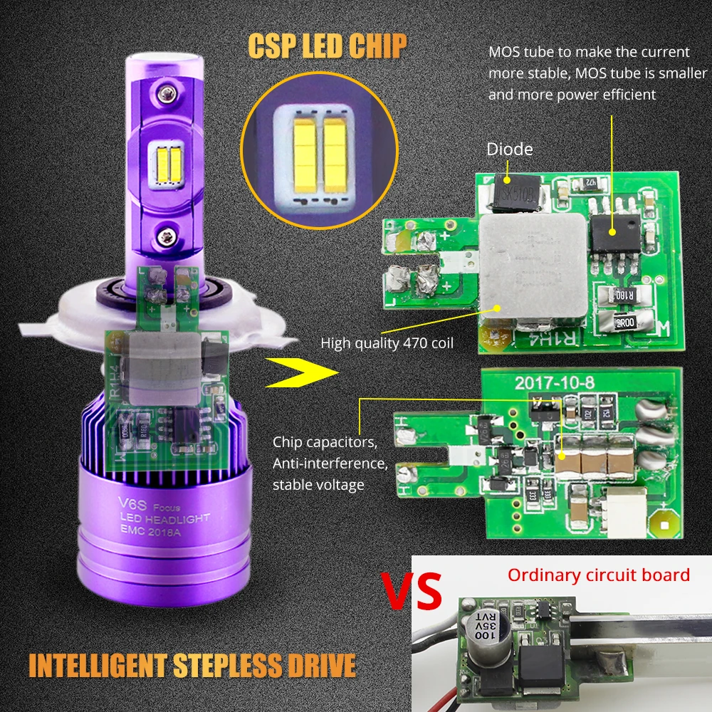 LED Headlight H7 LED H4 Hi/Lo Beam Bulb Fog Lamp 9005 9006 9007 H1 H3 H7 H11 H13 V6S Plus turbo purple For LED Car Headlight 12V