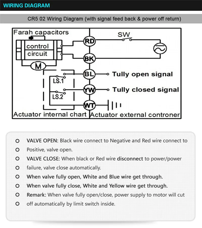 manual usado para válvula de DN15 para