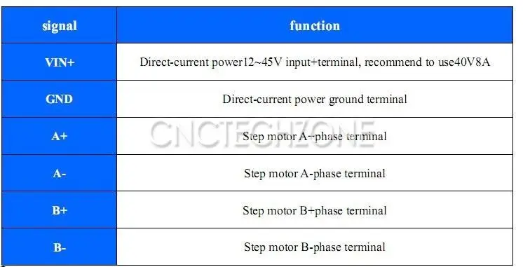sm703-figure3