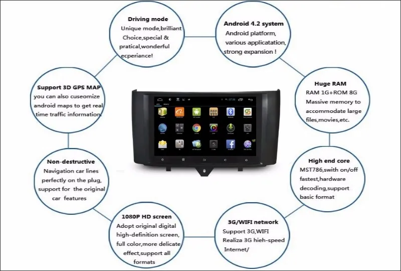 Perfect Liislee Car Android GPS NAV NAVI Navigation System For Smart Fortwo 2012~2015 Radio Audio Video Multimedia ( No CD DVD Player ) 12 Perfect Liislee Car Android GPS NAV NAVI Navigation System For Smart Fortwo 2012~2015 Radio Audio Video Multimedia ( No CD DVD Player ) 12