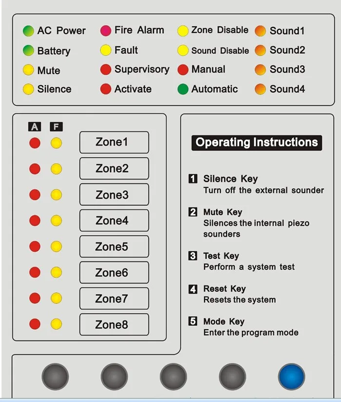 Красный 8 зон пожарная сигнализация панель Работает с любым 2 провода детекторы дыма пожарная сигнализация Система управления Панель управления FACP