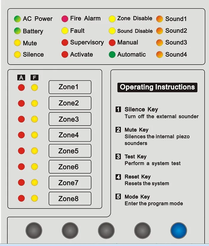 8zone