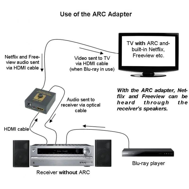 HDMI ARC адаптер конвертер HDMI аудио возвратный канал адаптер экстрактор конвертер сплиттер 4 к 3D с оптическим аудио выход