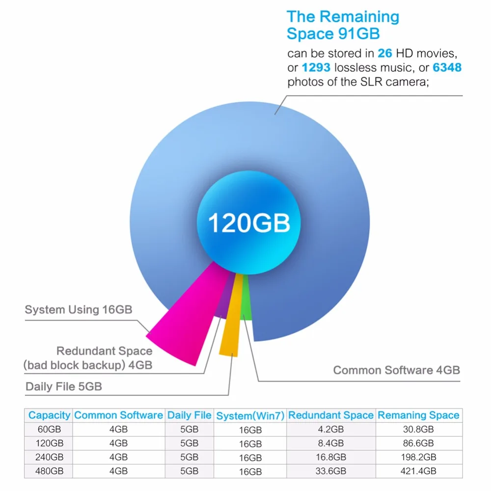 TC-SUNBOW X3-120GB 2,5 дюймов 120 ГБ 128 Гб SSD SATA3 Внутренний твердотельный накопитель 120 ГБ 128 ГБ для ноутбука настольного компьютера POS игровой автомат