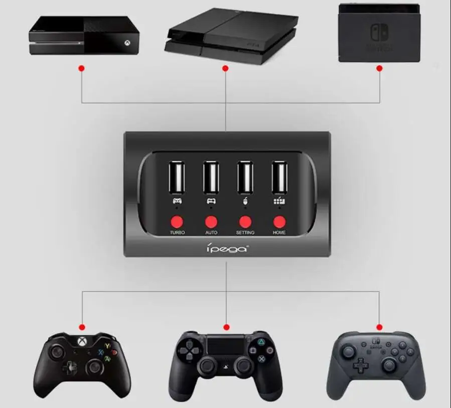 Playstation 4 keyboard adapter deals
