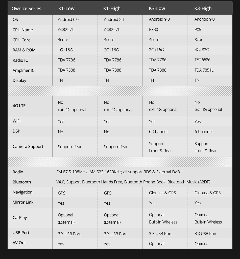 Ownice K1 Android 8,1 gps навигации 2G Оперативная память DVD 2 Din автомагнитолы BT USB универсальный для Nissan Toyota VW peugeot плеер Поддержка 4G