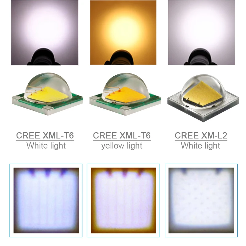 Светодиодный налобный фонарь CREE с ИК датчиком перезаряжаемый Micro USB