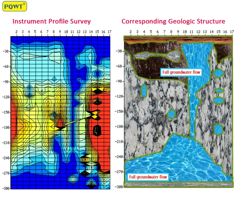 PQWT TC150 датчик определения подводных вод бурение скважин 0-150 метров глубокая скважина хорошо обнаруживает свежий датчик влажности
