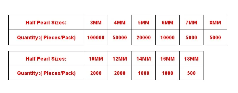 3 4 5 6 7 8 10 12 14 16 18 мм белого цвета и цвета слоновой кости из пластика ABS, имитация с плоской задней частью круглые половинки жемчужных бусин E453