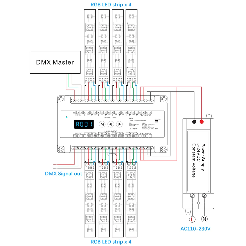 На din-рейку постоянное напряжение 24 канала DMX512 декодер; DC5-24V вход; 3A* 24CH выход с дисплеем для установки dmx адрес