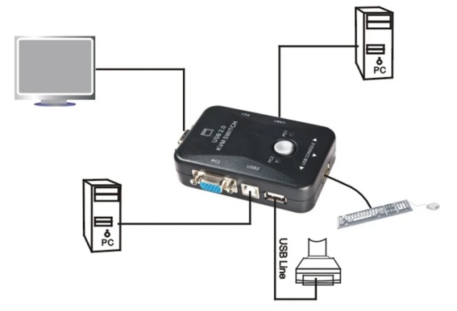 2 порта USB KVM ручной переключатель коробка MT-201UK 1920*1440 250 МГц