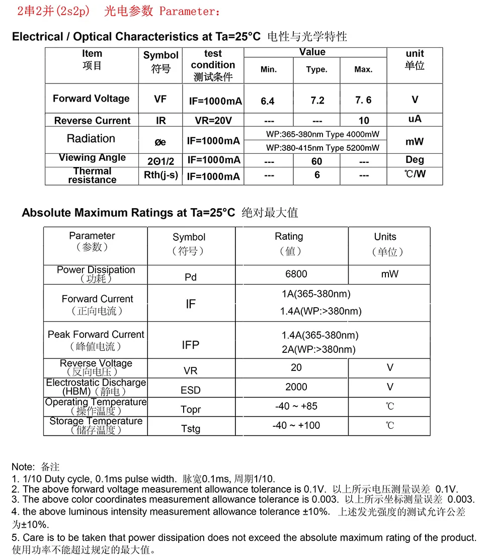 JZ-6565UVAU10WBQU(3 type seriers) ---石英透镜6565-4