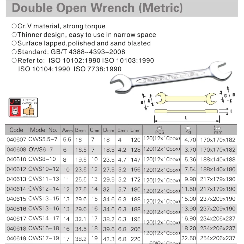 double open wrench size