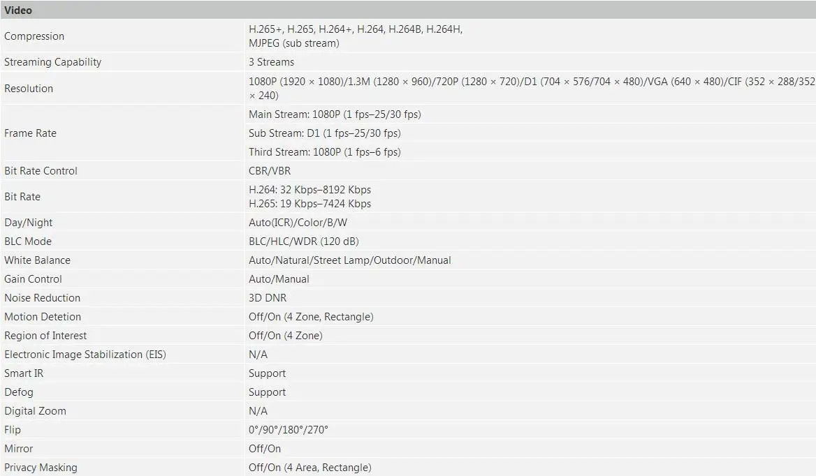 Новое поступление IP камера IPC-T5241TM-AS 2MP WDR IR Eyeball AI сетевая камера, DHL