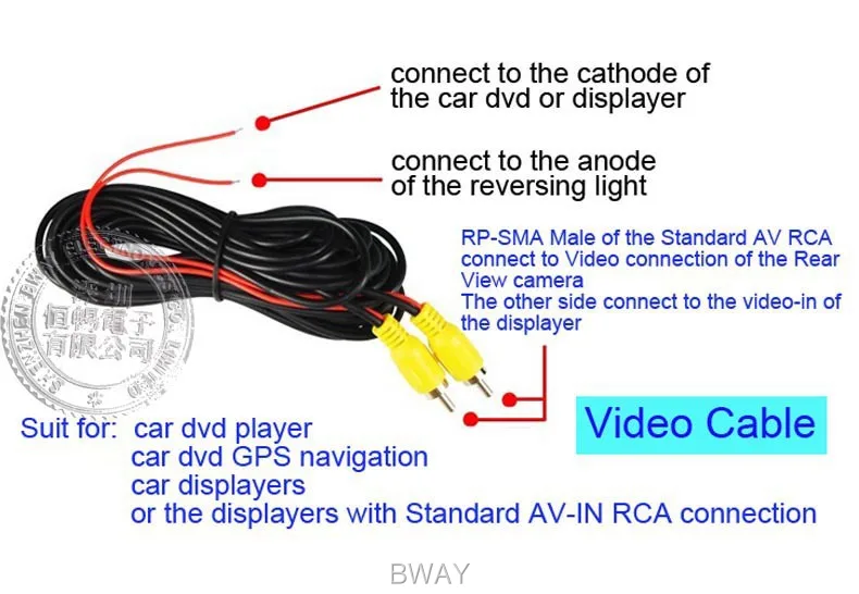 video cable connection with logo