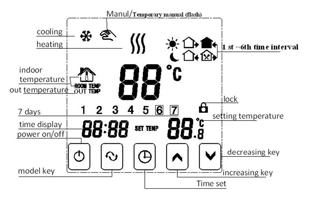 ЕС программируемый пол Отопление комнаты thermosta с celcius faraneight переключатель