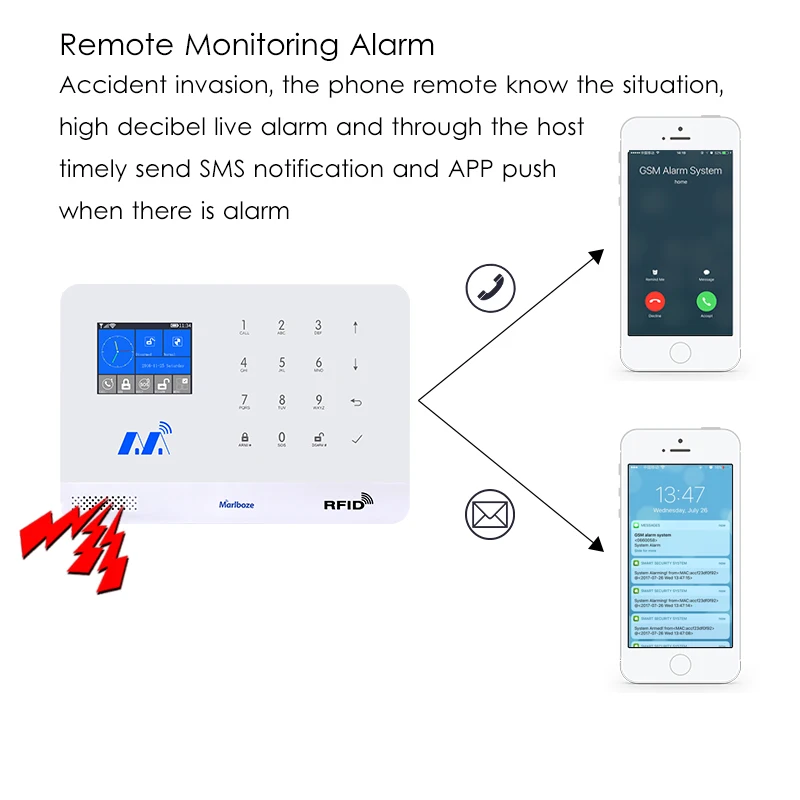 Marlboze беспроводная домашняя Безопасность GSM wifi GPRS сигнализация Система IOS Android приложение дистанционное управление RFID карта PIR датчик двери датчик комплект