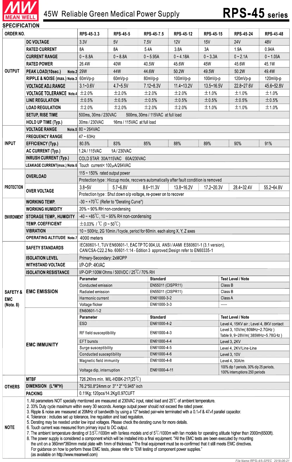 RPS-45-SPEC-2