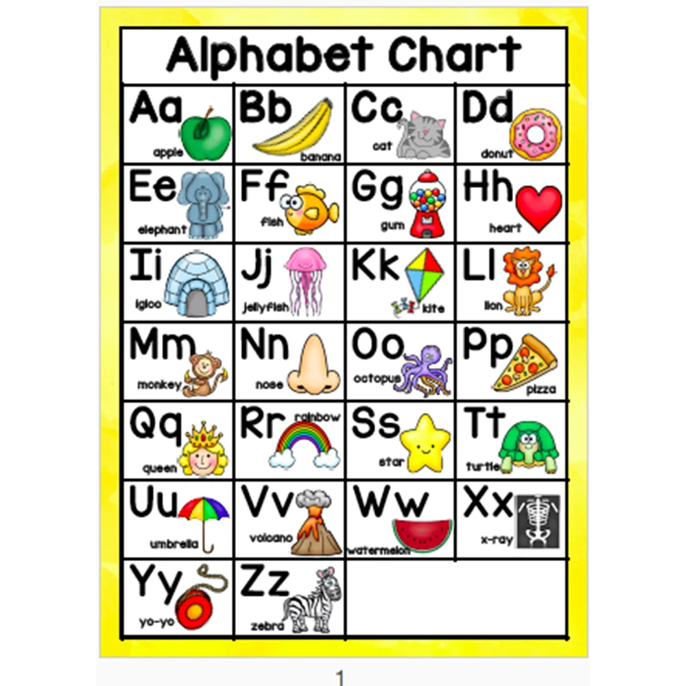 Alphabet Chart For Classroom