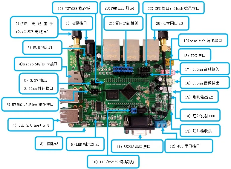 Openwrt развития направляющая панель MT7628/7688 модуль Wi Fi камера Супер MT7620