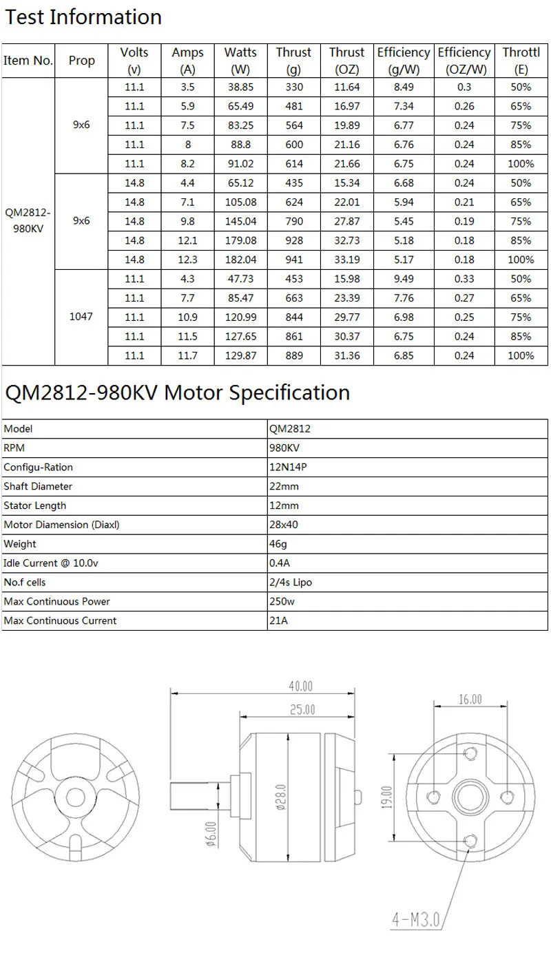 2812-980kv