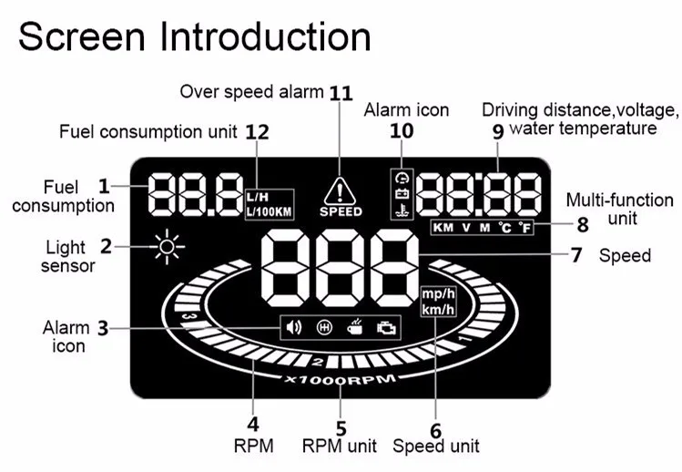 E300 OBD2 HUD Дисплей на голову Авто Компьютер скорость расход топлива метр головное оповещение о превышении скорости