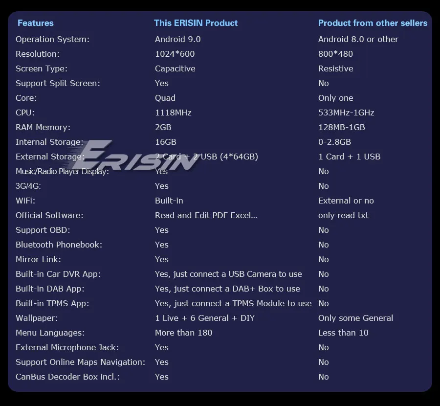 Top Erisin ES2946B 7" Android 9.0 for BMW 3er E46 318 320 Rover 75 MG ZT Autoradio DAB+GPS CD SWC DTV Navi 5