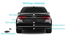 Universal Smart Sensor Foot-operated Car Trunk Car Mat Open System Hands Free opener Car Trunk Unlock Release for luxury cars