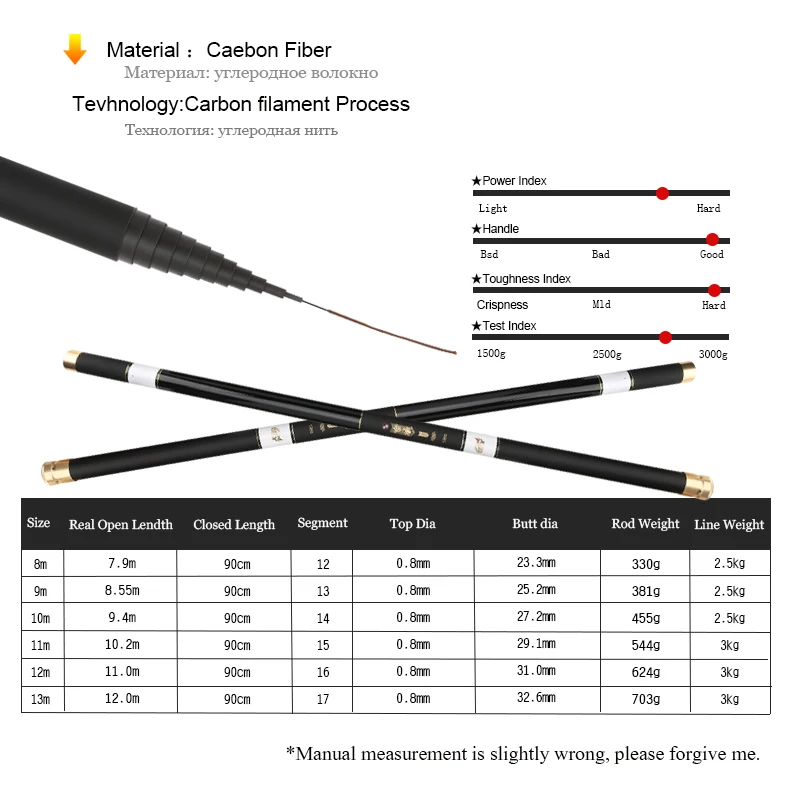 Удлиненная высокоуглеродистая Удочка 8 м, 9 м, 10 м, 11 м, 12 м, 13 м, сверхпрочная Сверхлегкая телескопическая удочка с запасным наконечником