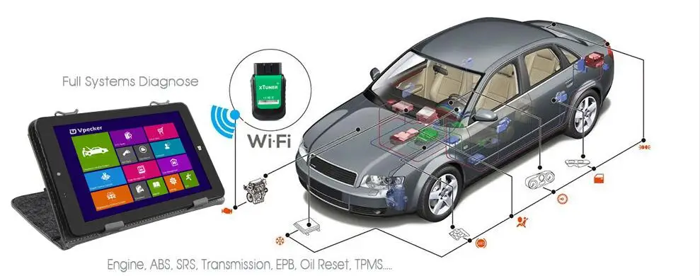 XTUNER E3 Easydiag OBDII Vpecker E3 полная система OBD2 Wifi Автосканер+ 8 дюймов планшет автомобильный диагностический замена инструмента Vpecker