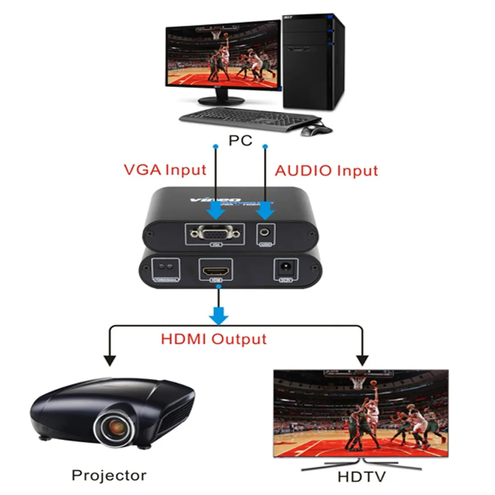 VGA+Audio 3.5mm to HDMI Converter RCA AV Composite Adapter Converter with 3.5mm Audio VGA+Audio to HDMI PC HDTV Converter Box