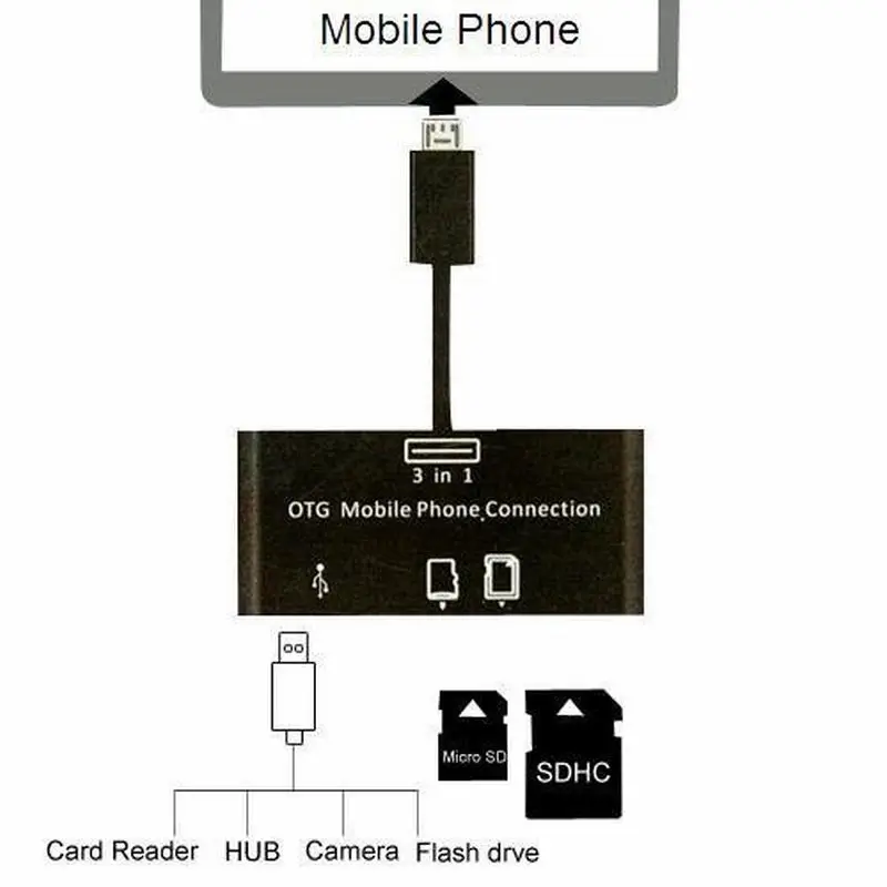 Usb устройство для чтения карт leitor de cartao 3 в 1 SD MMC TF MicroUSB OTG адаптер мобильного