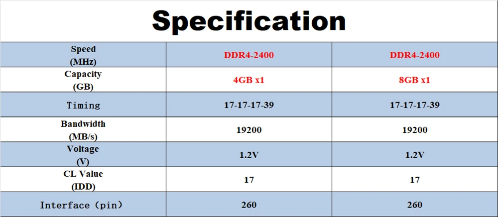 Eeinno ddr4 4 ГБ 8 ГБ 2400 МГц 1,2 В ОЗУ sodimm память для ноутбука поддержка памяти ddr4 только для ноутбуков