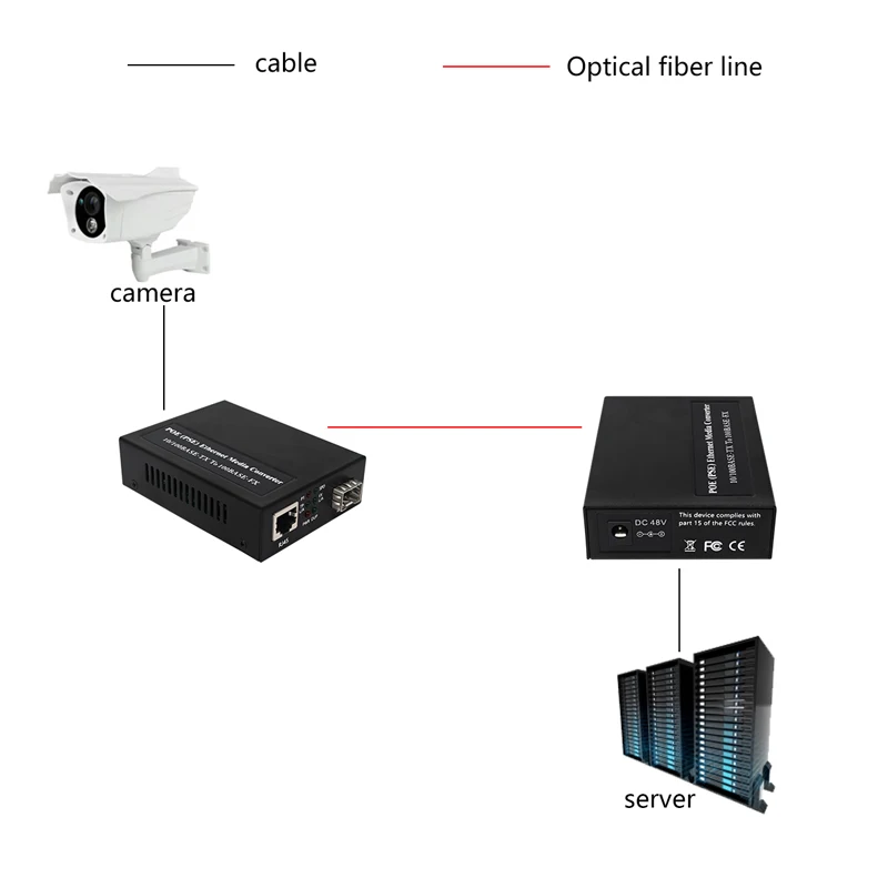 POE (PSE) Ethernet медиа-конвертер 10/100Base-TX до 100Base-FX