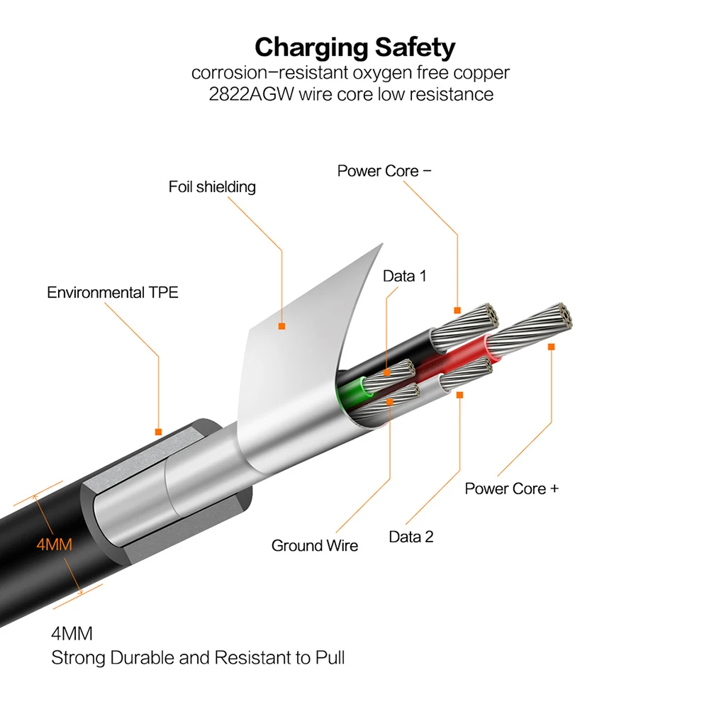 Lenovo usb type-C кабель 2A USB C кабель передачи данных для быстрой зарядки type-C USB Кабель зарядного устройства для lenovo OnePlus Xiaomi