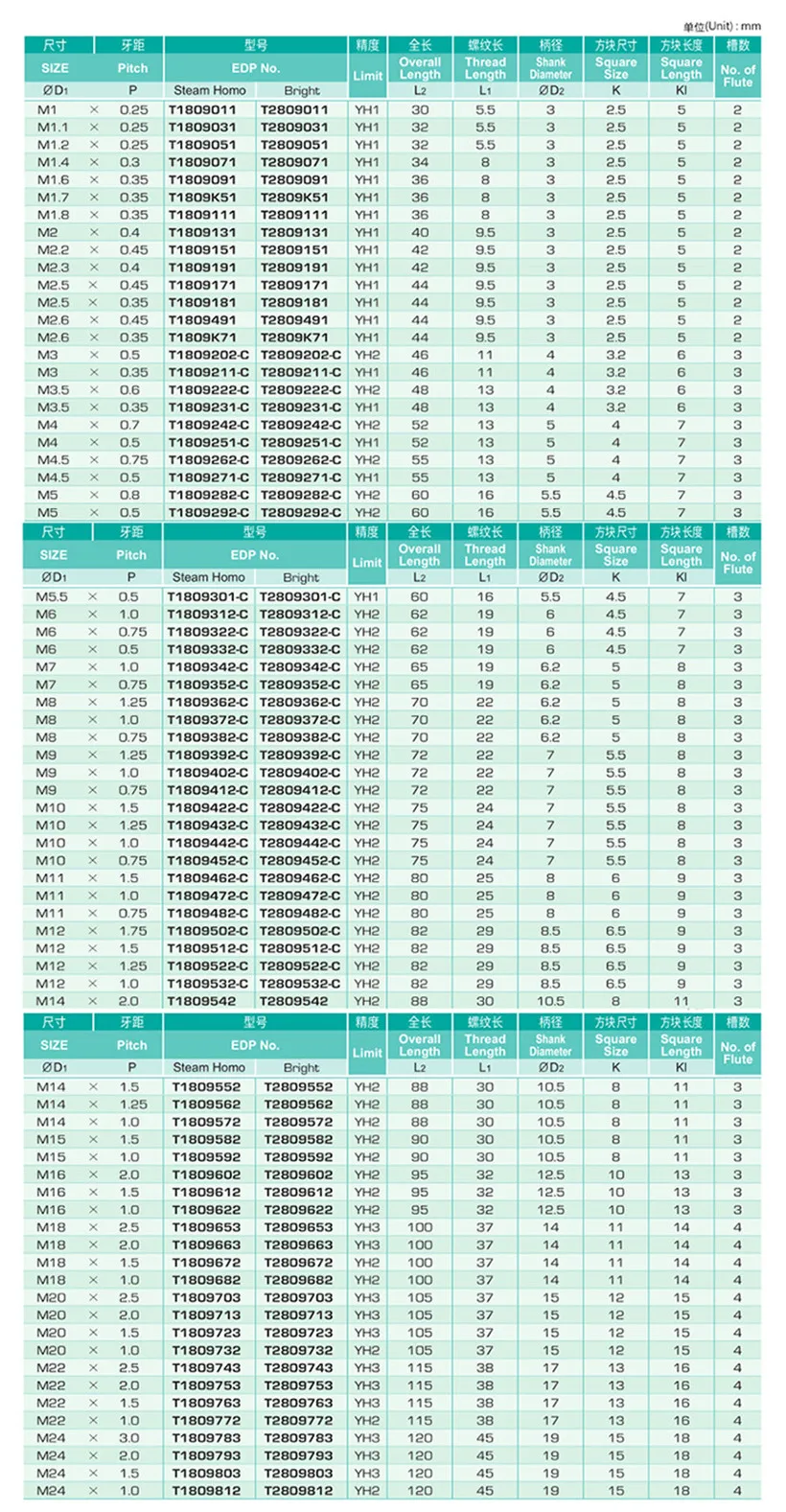 Корея YG-1 HSS-EX T2809 Метчик с винтовыми канавками M1.6 M2 M2.5 M3 M4 m5 m6 m8 m10 m12 M14 M16 M18 M20 M22 M24 M27 M30