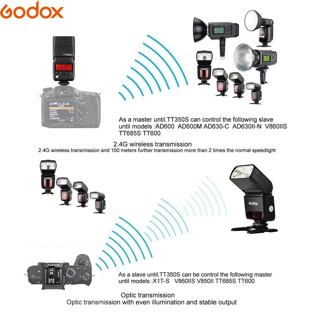Вспышка Godox TT350 1/8000s GN36 2 4G Беспроводная TTL HSS мини Speedlite XPro X1T для камеры Canon Nikon Sony Fuji
