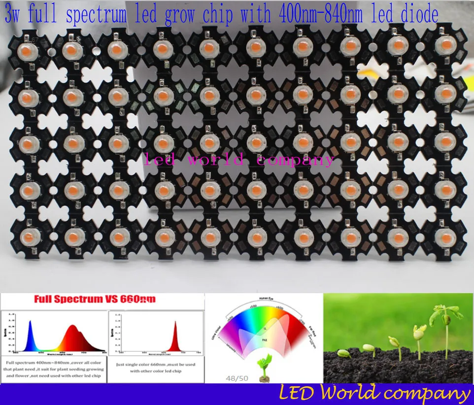 50 шт./лот 3 Вт полный спектр светодиодный чип для выращивания с печатной платой звезда, светодиодные лампы для выращивания, широкий спектр 400нм-840нм светодиодный Диод для комнатных растений