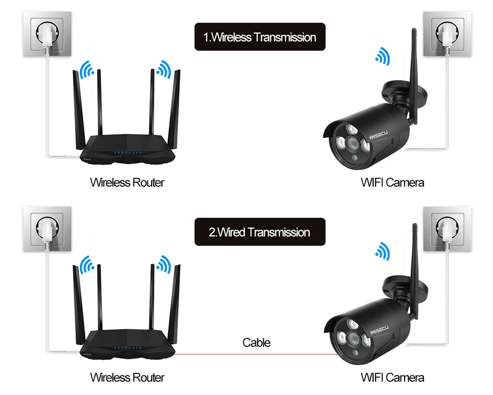 MISECU 1080P Домашняя безопасность Wifi IP аудио камера наружная беспроводная с MiscroSD слотом для SD карты Onvif P2P электронная почта Push ночное видение