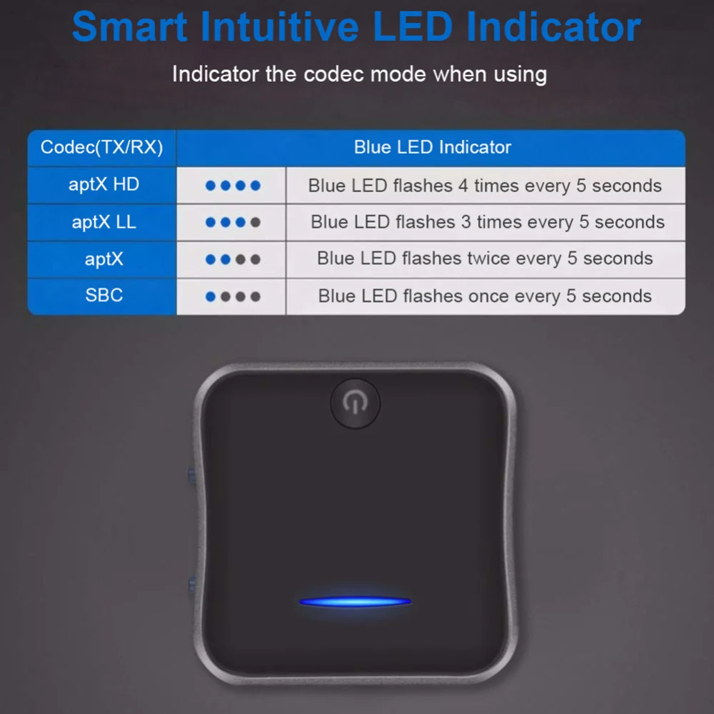 Беспроводной аудио адаптер Bluetooth 5,0 передатчик приемник CSR8675 APTX HD LL Bt аудио Музыка AUX Jack/SPDIF/RCA для ТВ ПК автомобиля