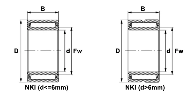 NKI