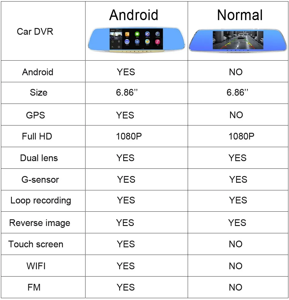 Автомобильный видеорегистратор Anstar 6,86 дюймов, двойная камера ips Touch, Android 4,4, gps навигация, FHD 1080 P, видеорегистратор с зеркалом заднего вида