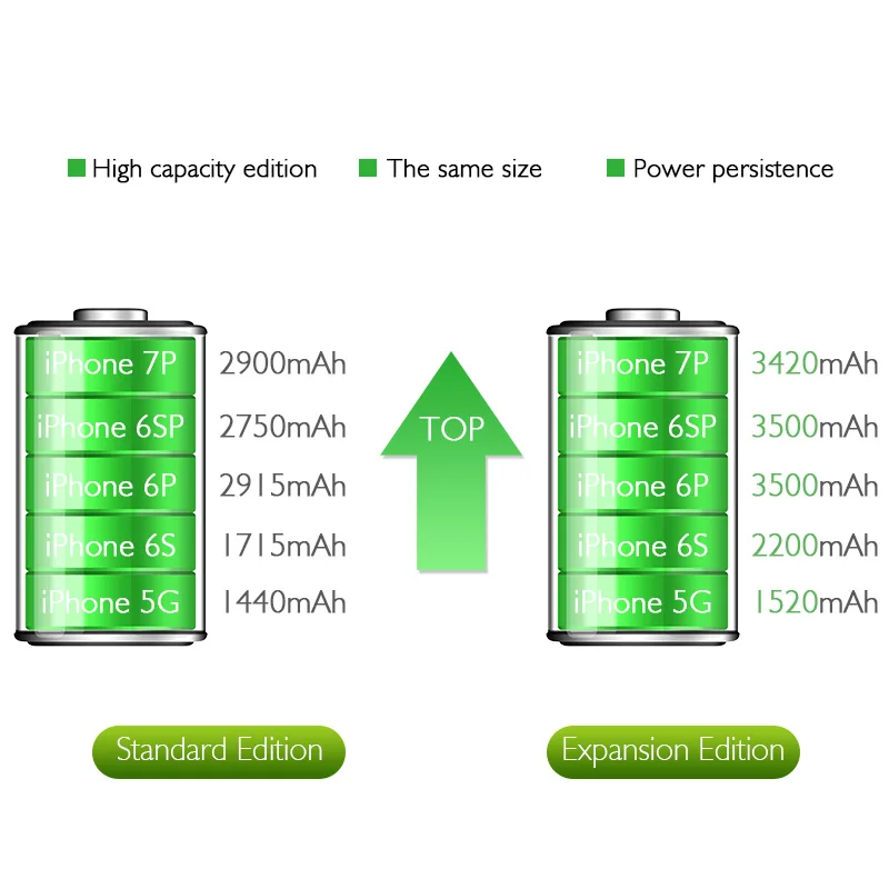 Da Xiong аккумулятор для телефона для iPhone 6G 6 s Plus, максимальная емкость, сменные батареи, литий-полимерная батарея, Бесплатные инструменты