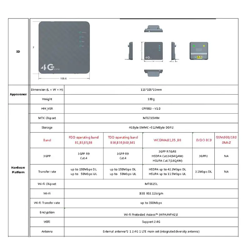 Беспроводной CPE 4G Wi-Fi роутера Портативный шлюз FDD TDD LTE WCDMA GSM глобальной разблокировки внешних антенн SIM карты WAN LAN Порты и разъёмы