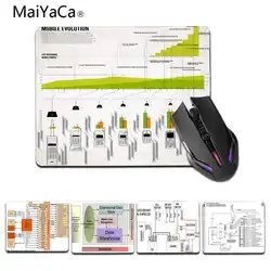 MaiYaCa новые конструкции телефоны складной резиновая Мышь прочный рабочего стола Мышь pad Размеры для 180x220x2 мм и 250x290x2 мм Малый Мышь pad