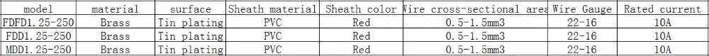 100 шт. FDD 1,25-250 MDD1.25-250 6,3 мм красный женский+ Мужской Лопата изолированные электрические обжимные клеммные разъемы Кабельный разъем